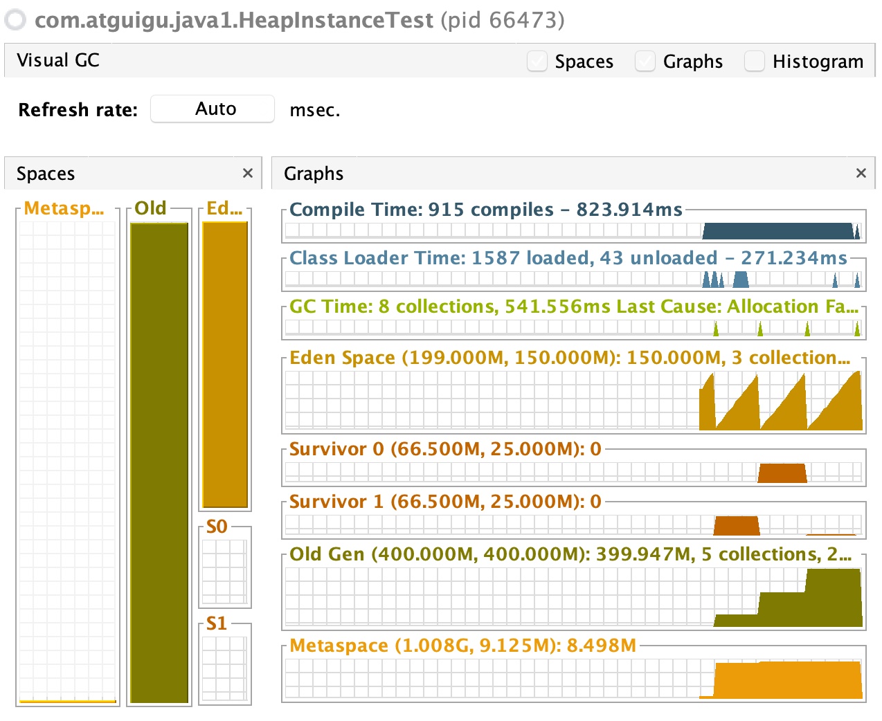 查看年轻区、老年区各时间段内存占用对应的图像走势